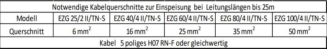 Zapfwellengenerator EZG 60/4 II/TN-S Endress für Feld- und Einspeisebetrieb